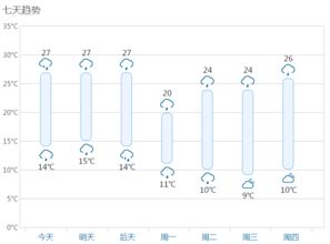 備戰(zhàn)暑期旅游熱潮，景區(qū)多措并舉優(yōu)化服務(wù)與體驗(yàn)