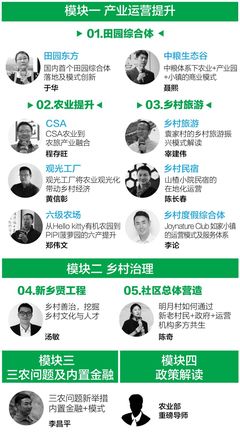 倒計(jì)時(shí)4天！巔峰智業(yè)田園綜合體與鄉(xiāng)村振興實(shí)操落地研討會(huì)（第七季）即將在京啟幕