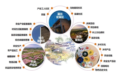 智慧門(mén)票系統(tǒng) 驅(qū)動(dòng)旅游景區(qū)一體化田園綜合體的核心引擎