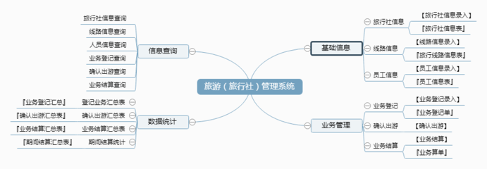 旅游業(yè)務(wù)管理系統(tǒng) 從客戶(hù)管理到產(chǎn)品中心的全流程數(shù)字化升級(jí)