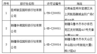 文化和旅游部取消3家旅行社出境旅游業(yè)務(wù)經(jīng)營(yíng)資質(zhì) 行業(yè)監(jiān)管再升級(jí)