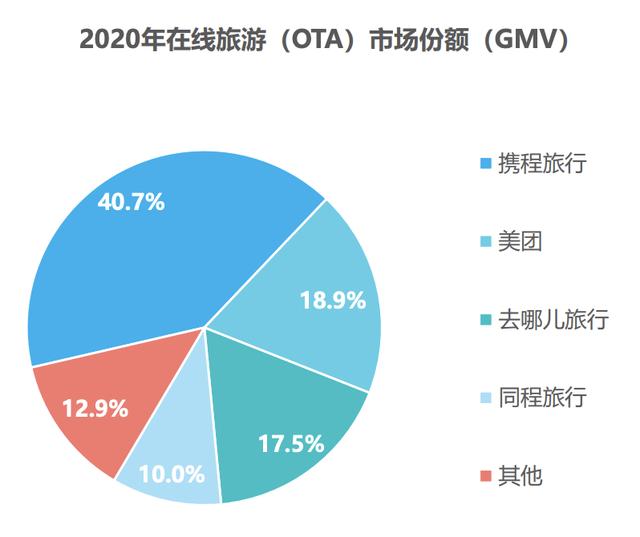 后疫情下的旅游業(yè) 復(fù)蘇與創(chuàng)新并行的新篇章